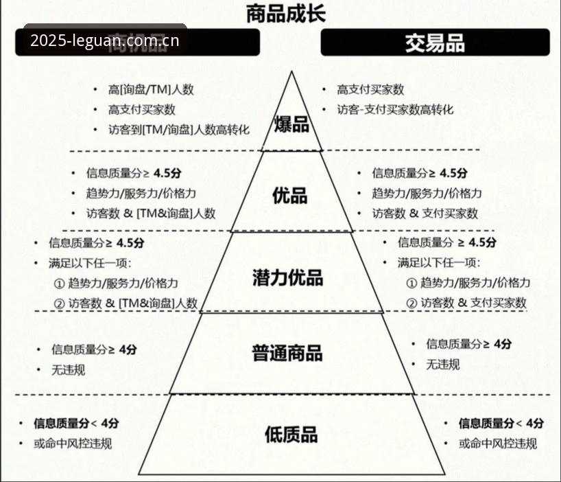 乐冠国际2025 乐冠体育平台2025实用技巧:从界面优化到数据整合的必备知识